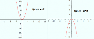 graph-of-x^2-and-x^2-300x127